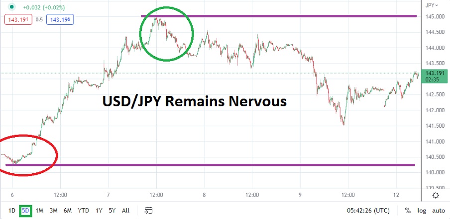 Análisis Técnico del USD/JPY Análisis Técnico del USD/JPY